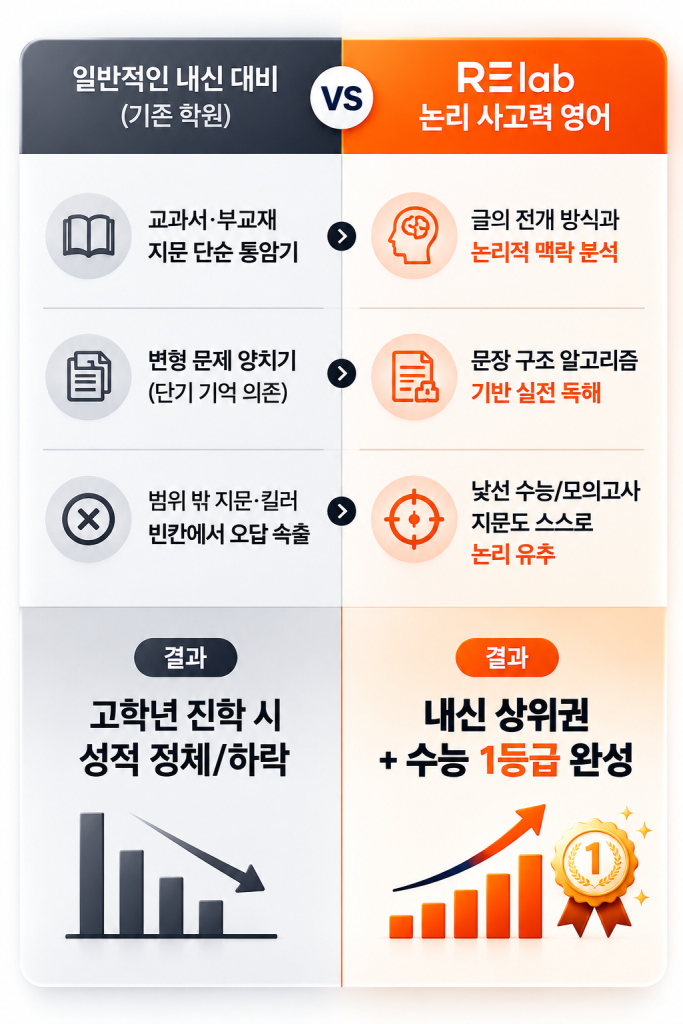 논리영어연구소 vs 일반학원 비교 이미지